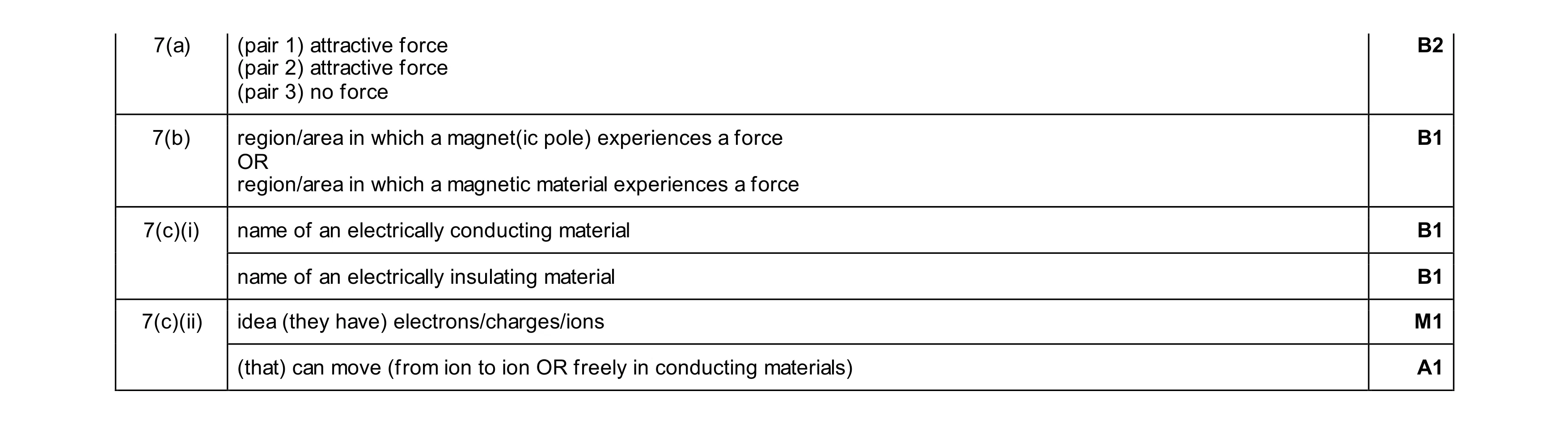 Mark scheme for question 58