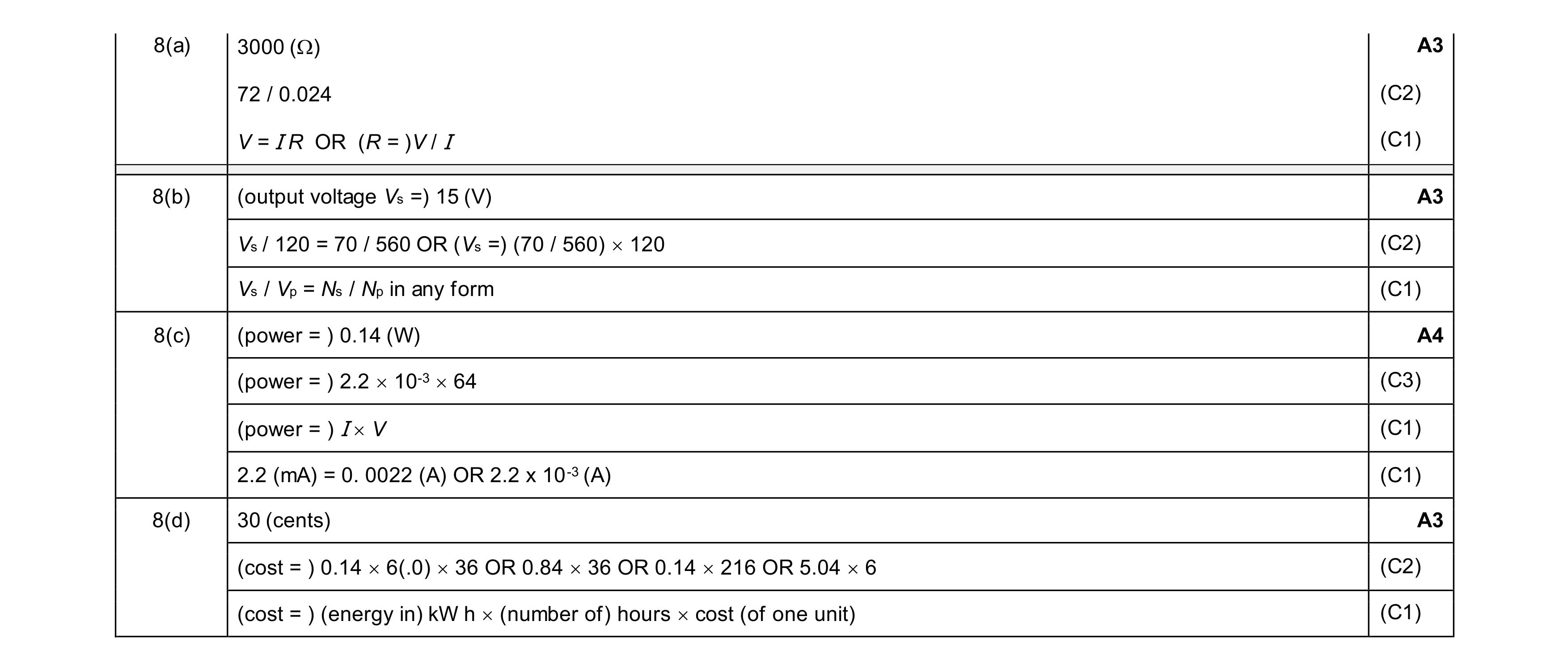 Mark scheme for question 59