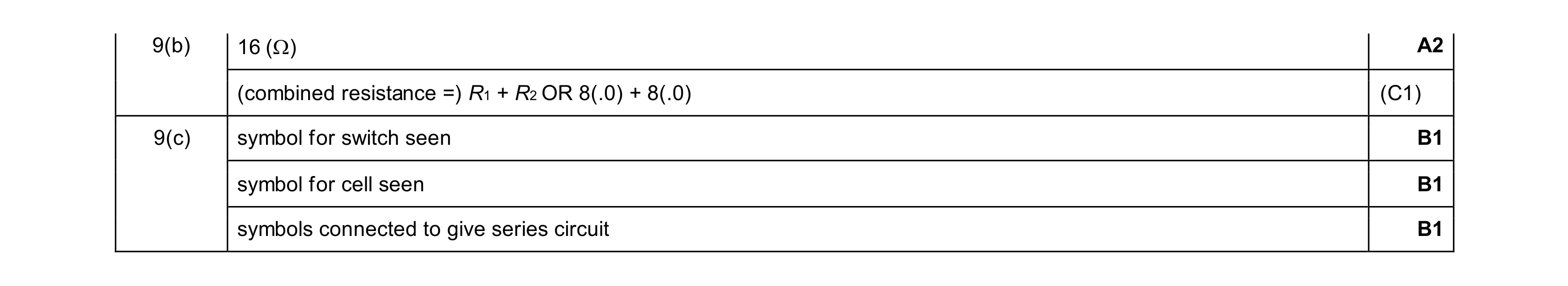 Mark scheme for question 61