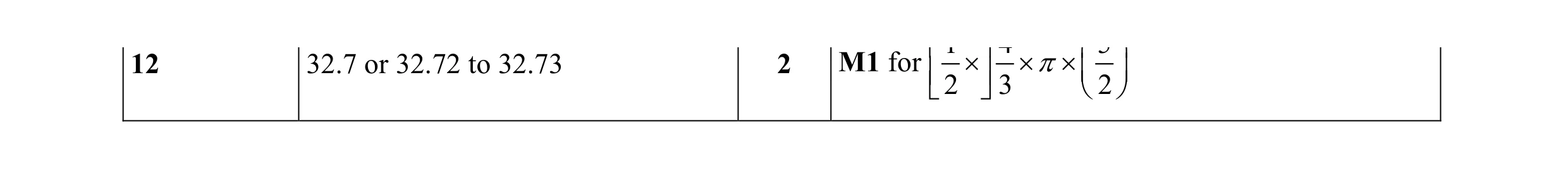 Mark scheme for question 15