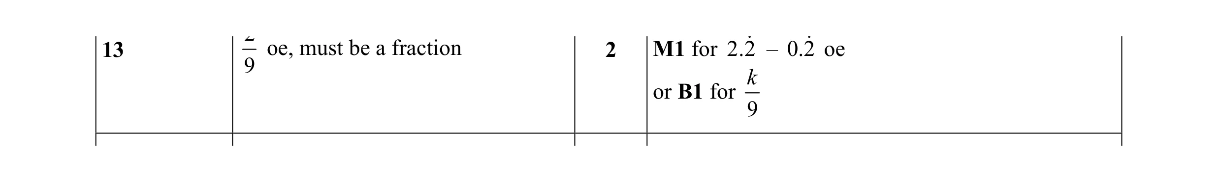 Mark scheme for question 33