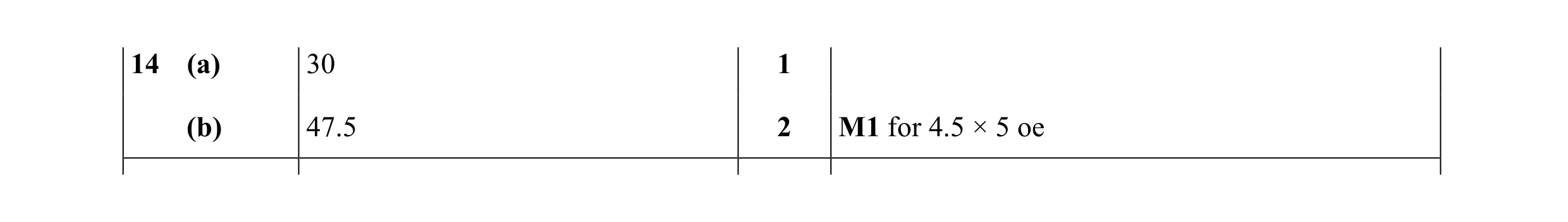 Mark scheme for question 36
