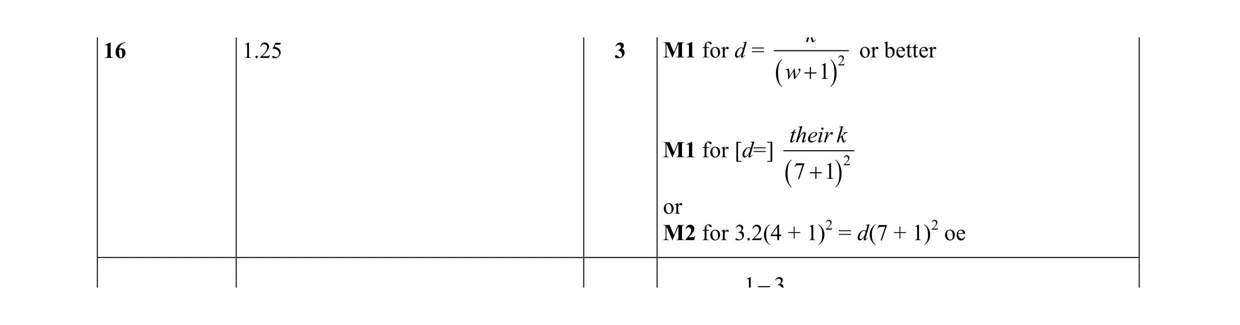 Mark scheme for question 53