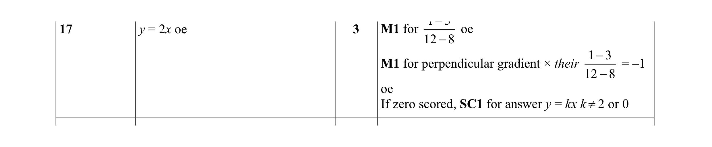 Mark scheme for question 19