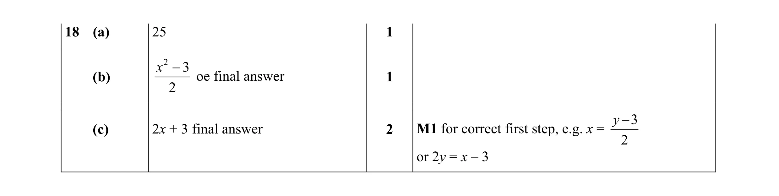 Mark scheme for question 18