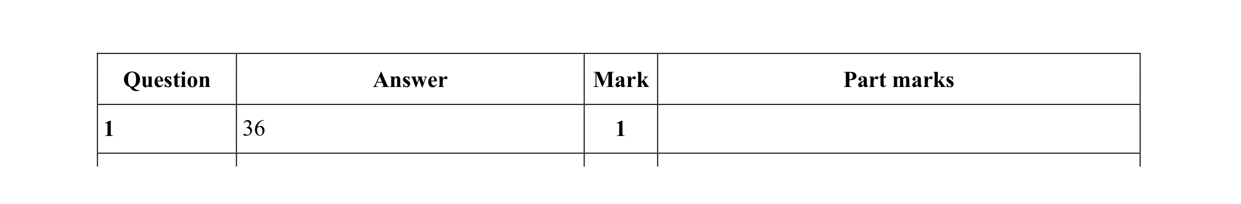 Mark scheme for question 69