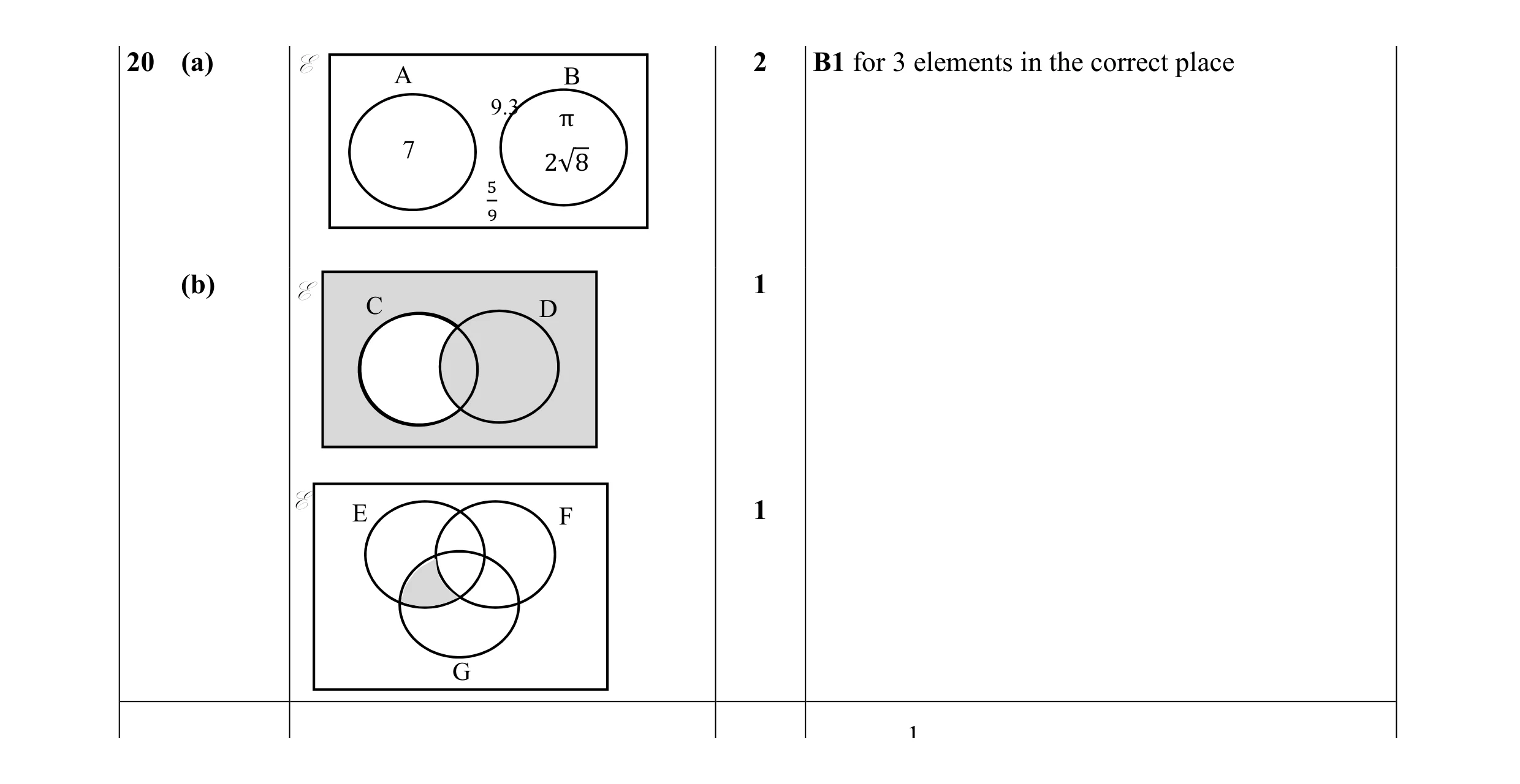 Mark scheme for question 24