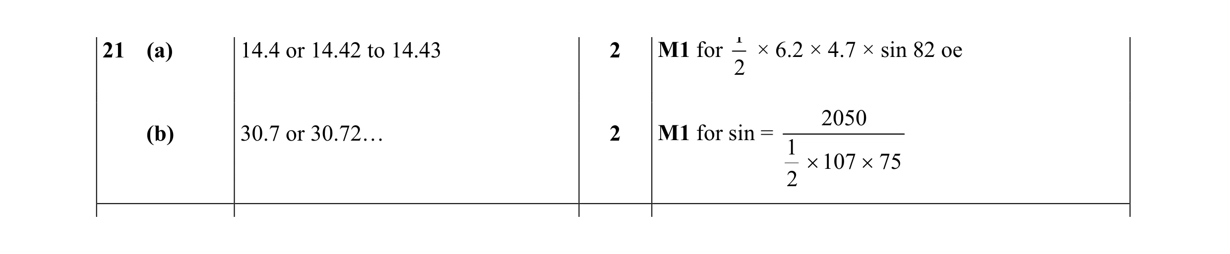 Mark scheme for question 37
