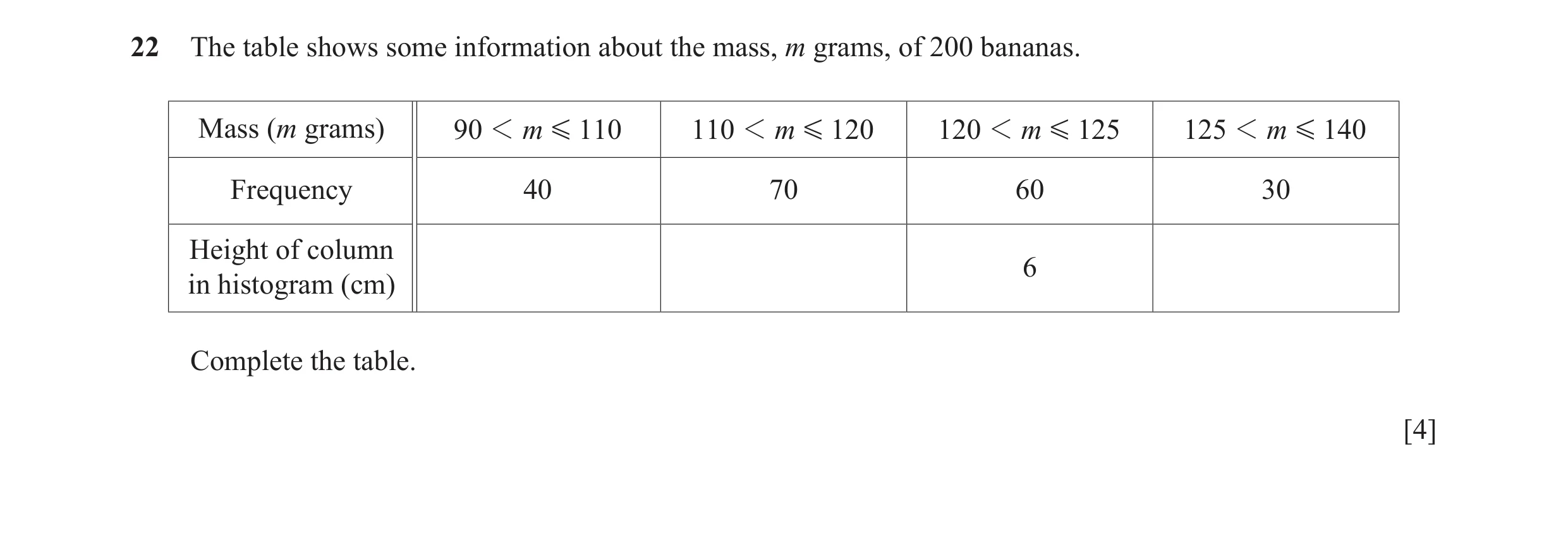 Question 6: The table shows some information about the mass, m grams, of 200 bananas. Mass (m grams) 90 1 m G 110 110 1 m G 120 120 1 m G 125 125 1 m G…
