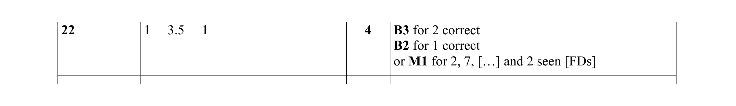 Mark scheme for question 6