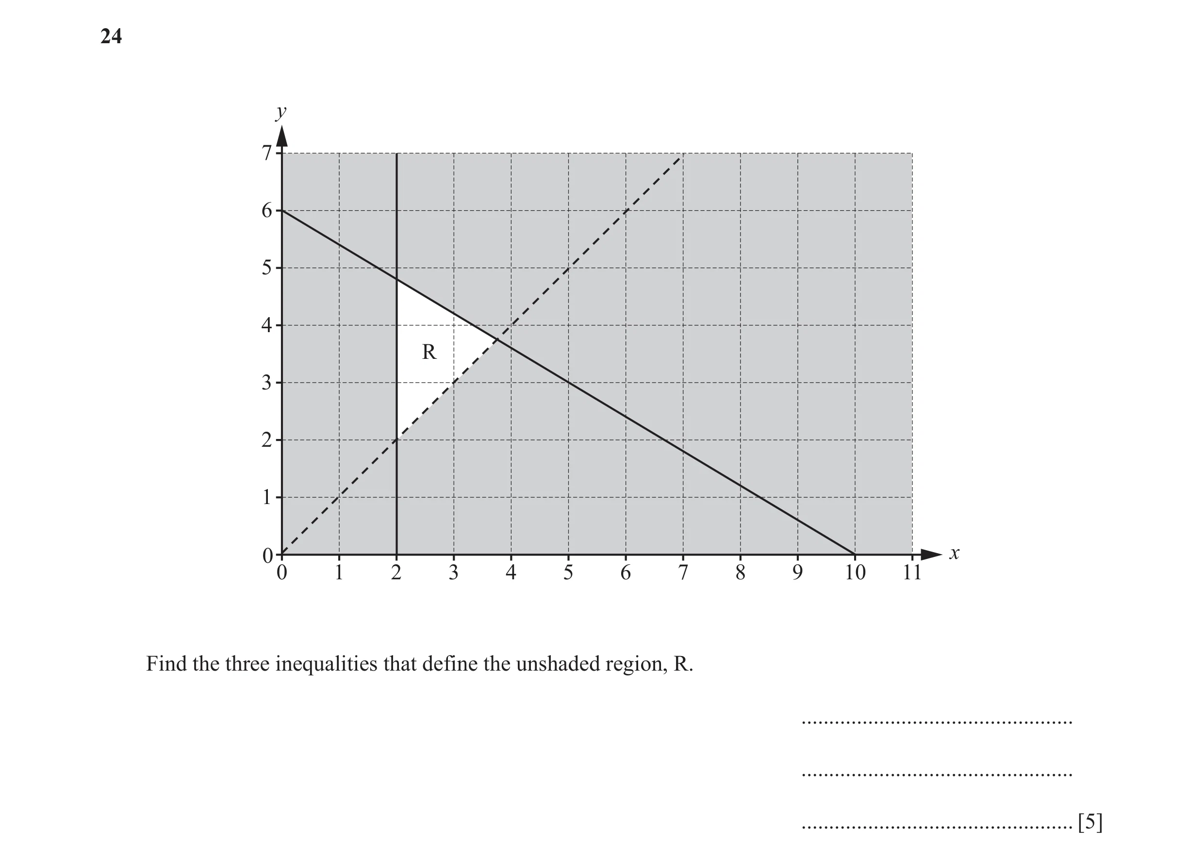 Question 22: y 7 6 5 4 R 3 2 1 0 x 0 1 2 3 4 5 6 7 8 9 10 11 Find the three inequalities that define the unshaded region, R. ...........................…