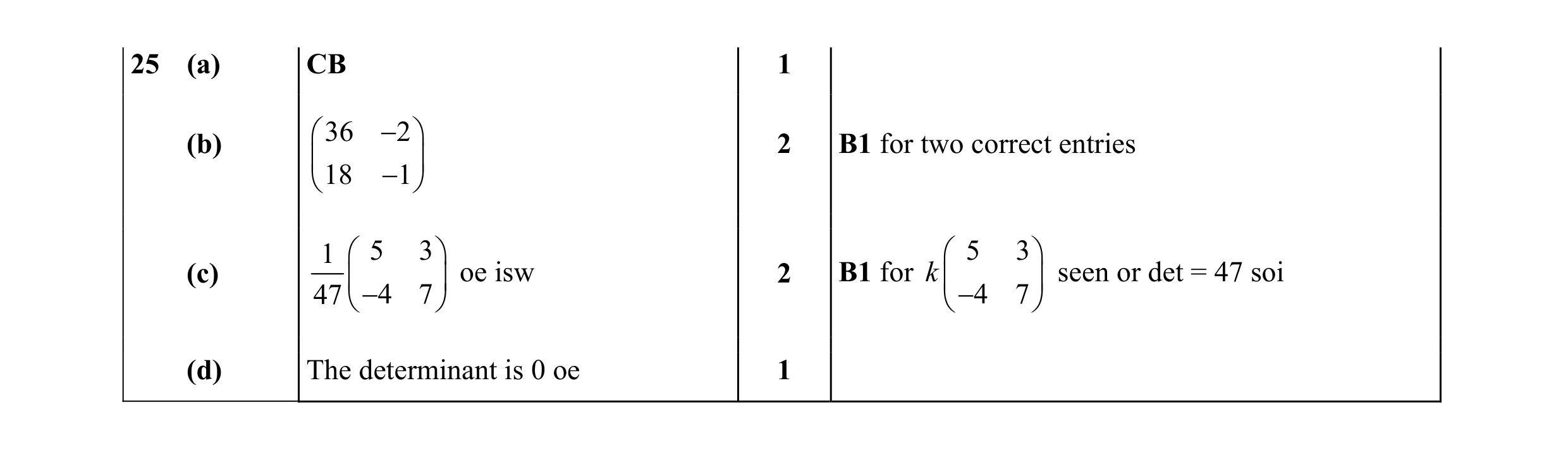 Mark scheme for question 71