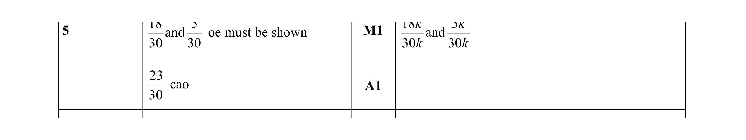 Mark scheme for question 32