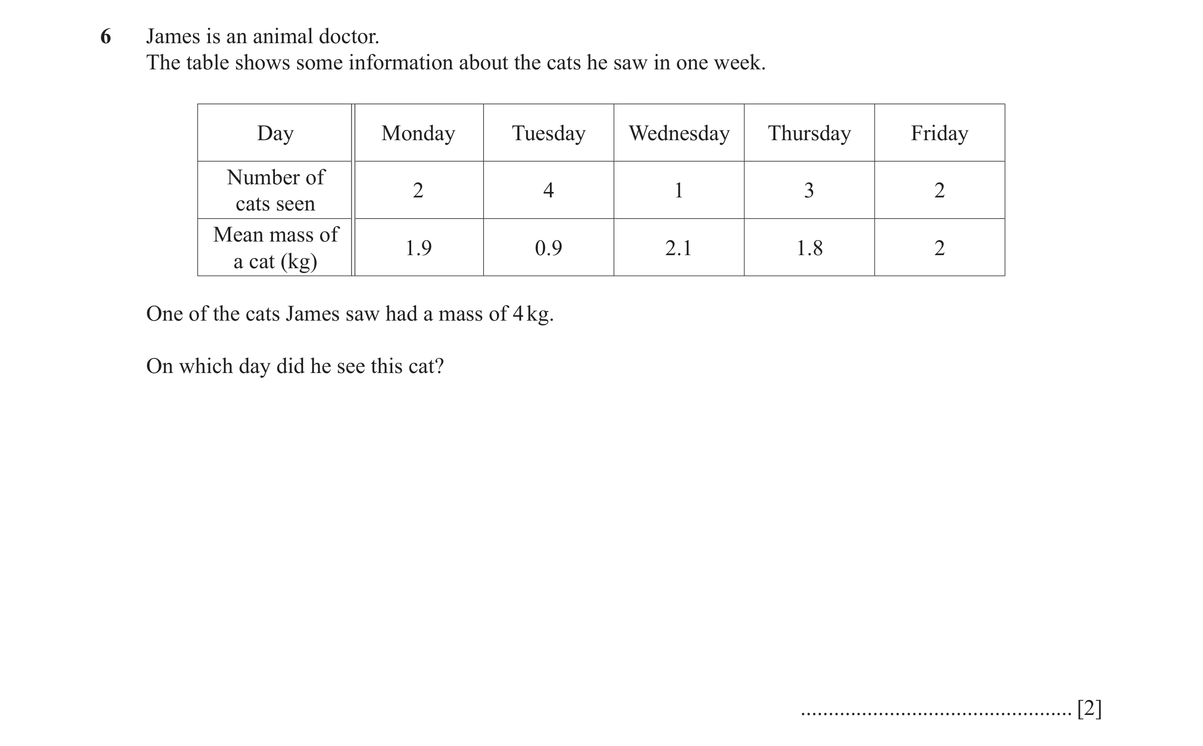 Question 14: James is an animal doctor. The table shows some information about the cats he saw in one week. Day Monday Tuesday Wednesday Thursday Friday…