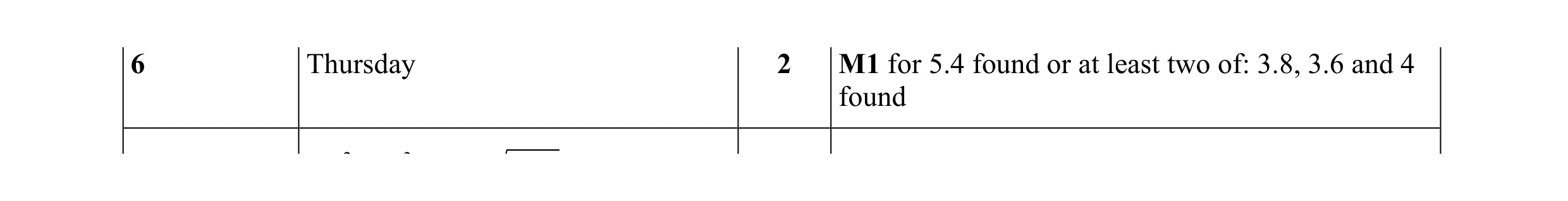 Mark scheme for question 14