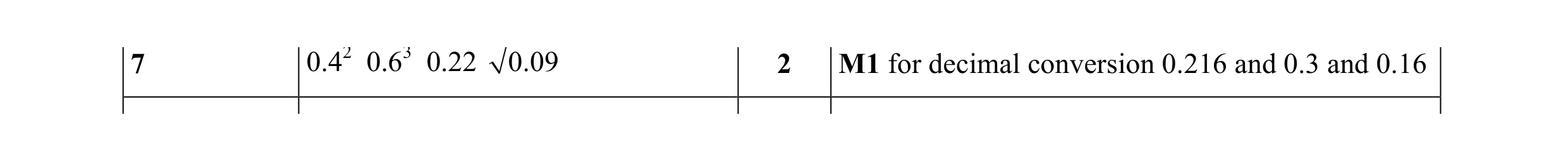 Mark scheme for question 13