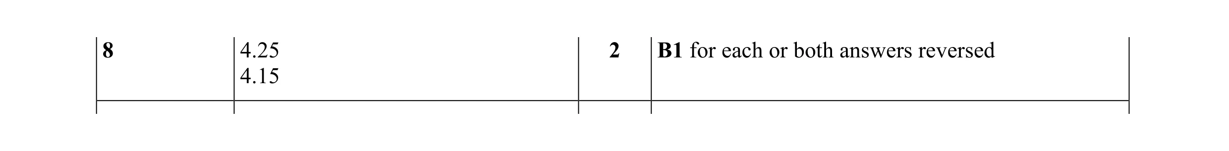 Mark scheme for question 36
