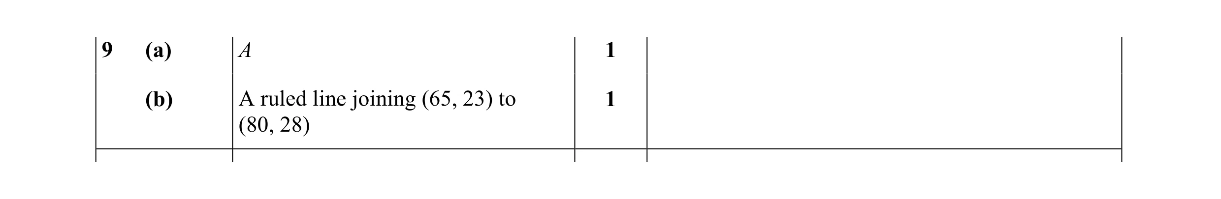 Mark scheme for question 45