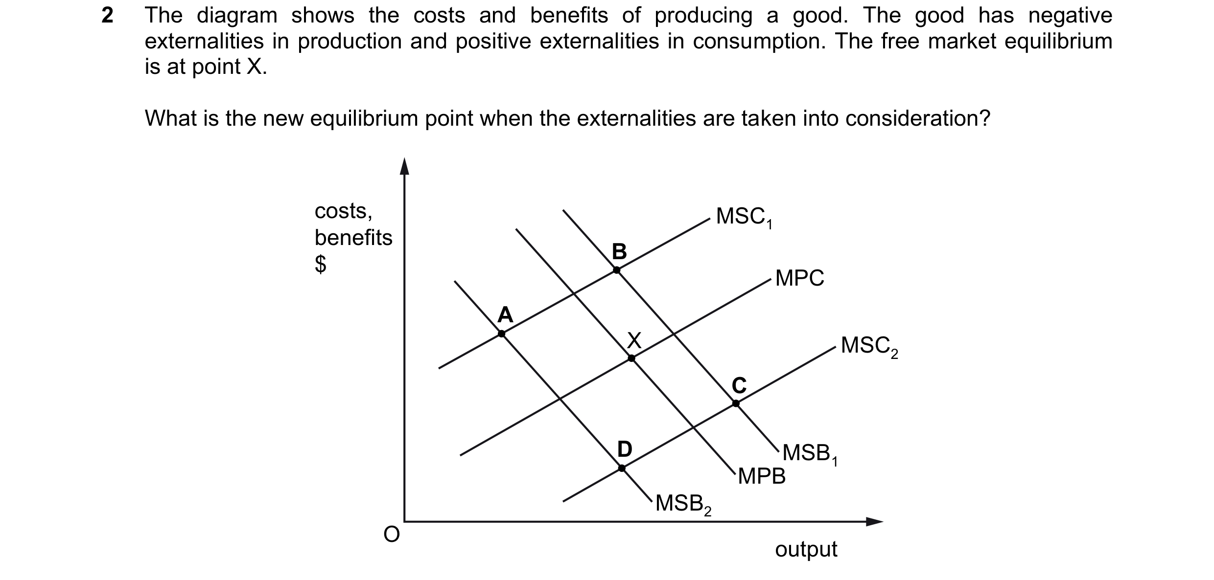 Question 73: The diagram shows the costs and benefits of producing a good. The good has negative externalities in production and positive externalities …