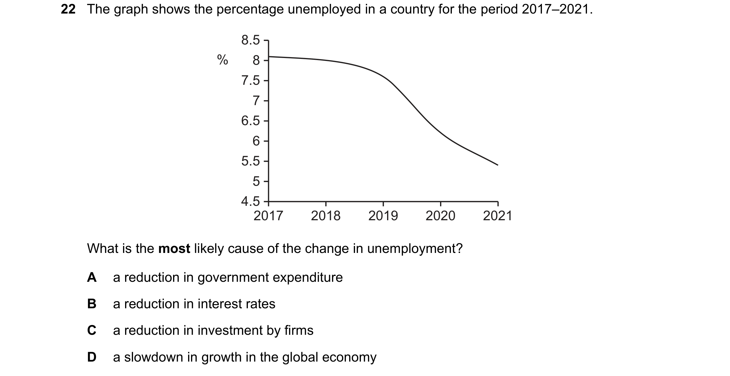 Question 40: The graph shows the percentage unemployed in a country for the period 2017–2021. 8.5 % 8 7.5 7 6.5 6 5.5 5 4.5 2017 2018 2019 2020 2021 Wha…