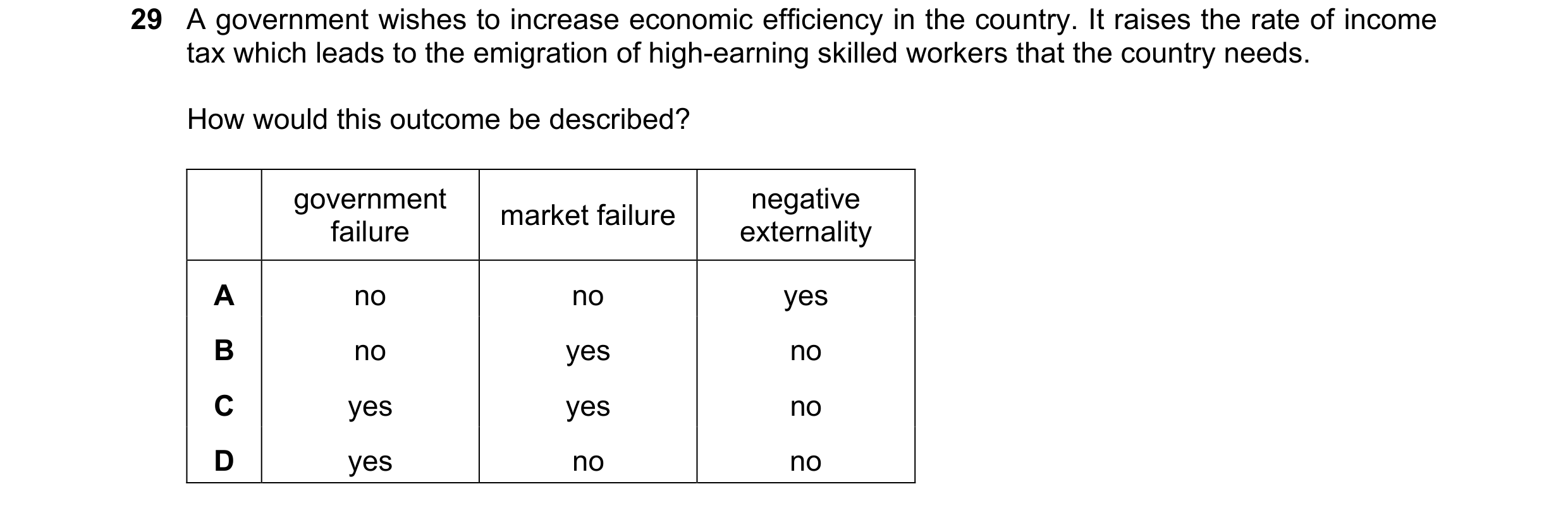 Question 65: A government wishes to increase economic efficiency in the country. It raises the rate of income tax which leads to the emigration of high-…