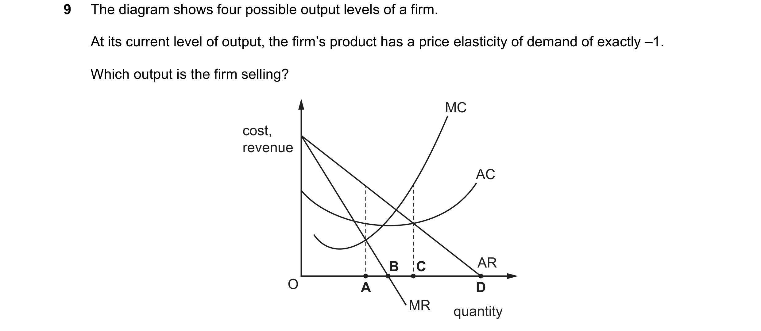 Question 55: The diagram shows four possible output levels of a firm. At its current level of output, the firm’s product has a price elasticity of deman…