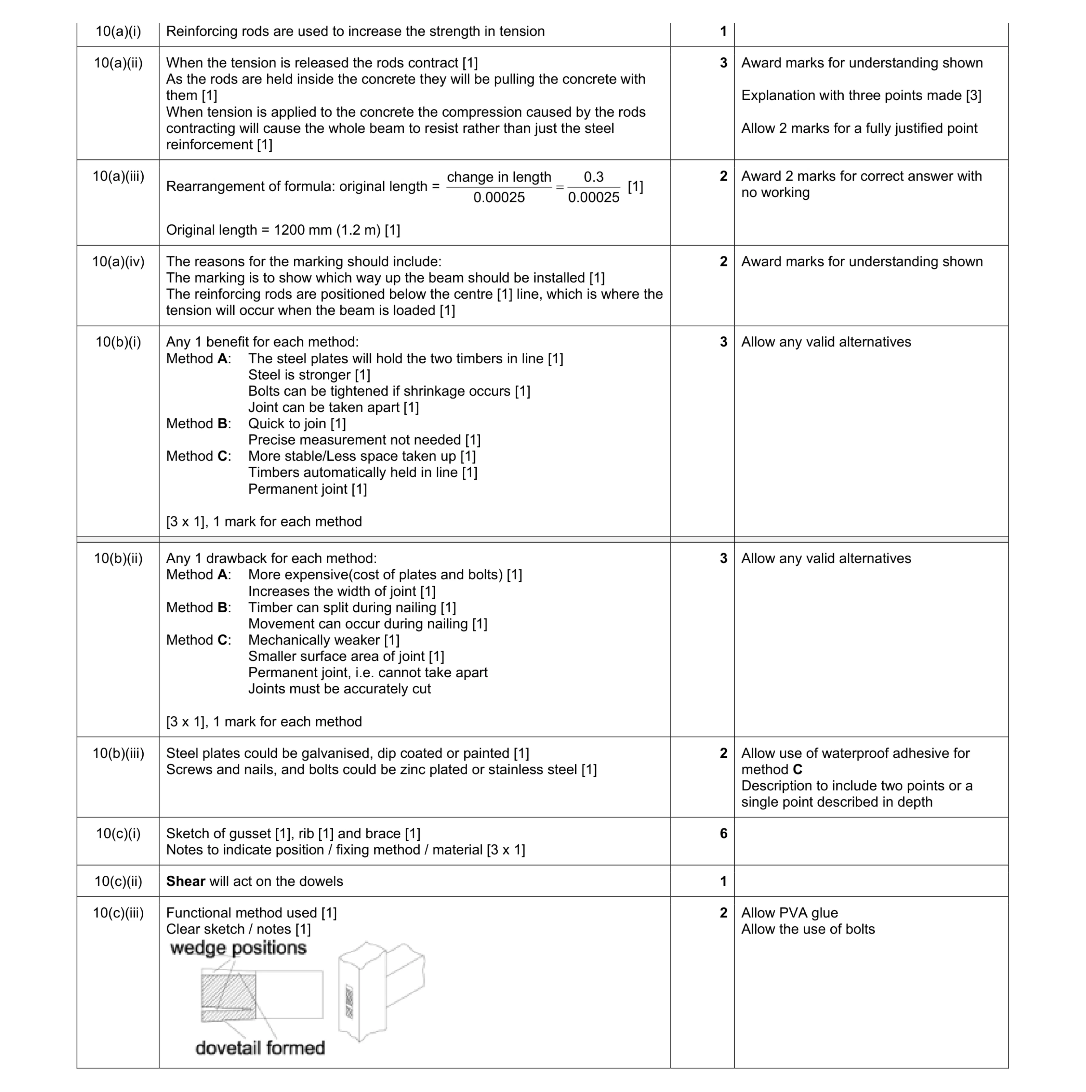 Mark scheme for question 109