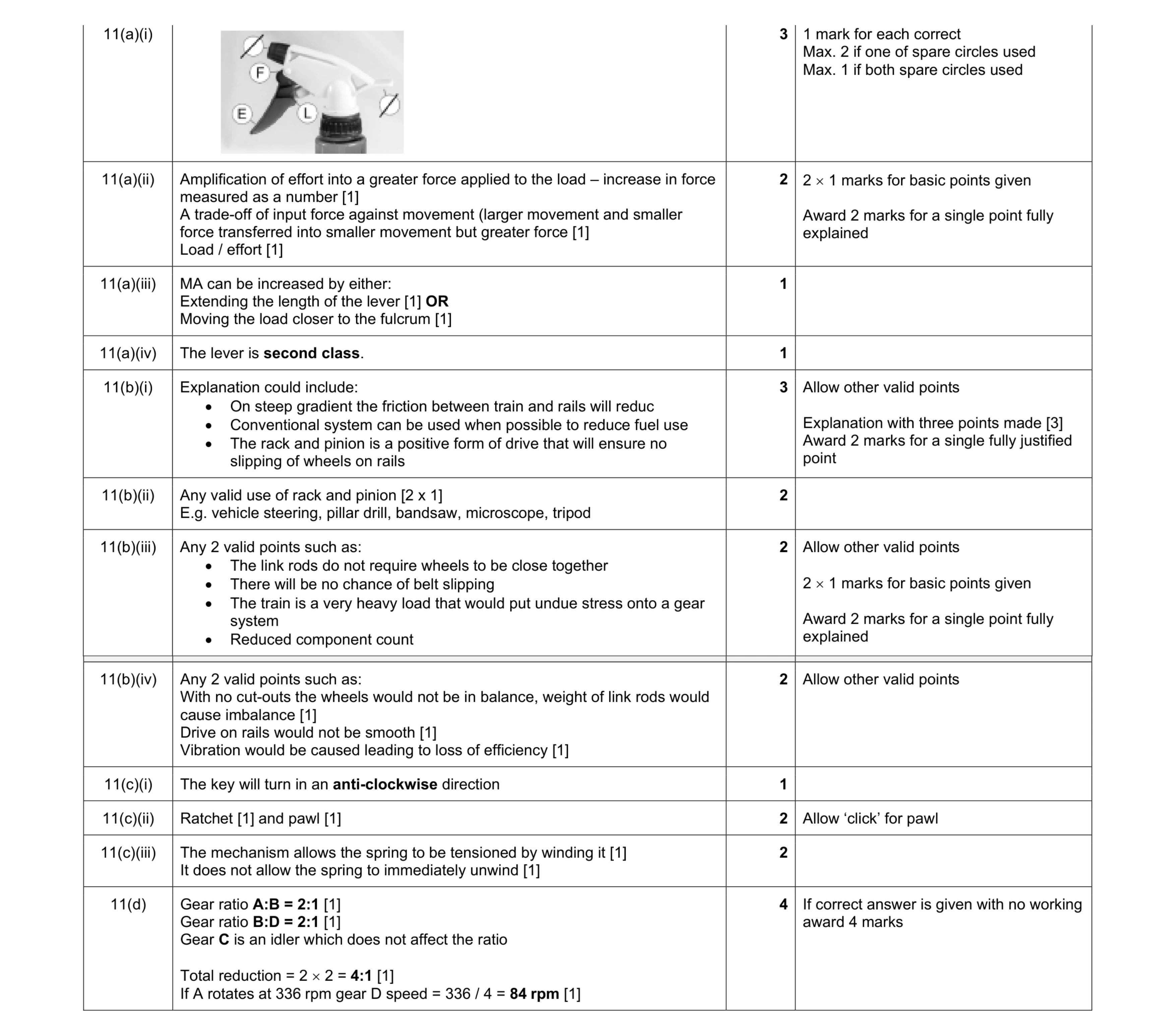 Mark scheme for question 116