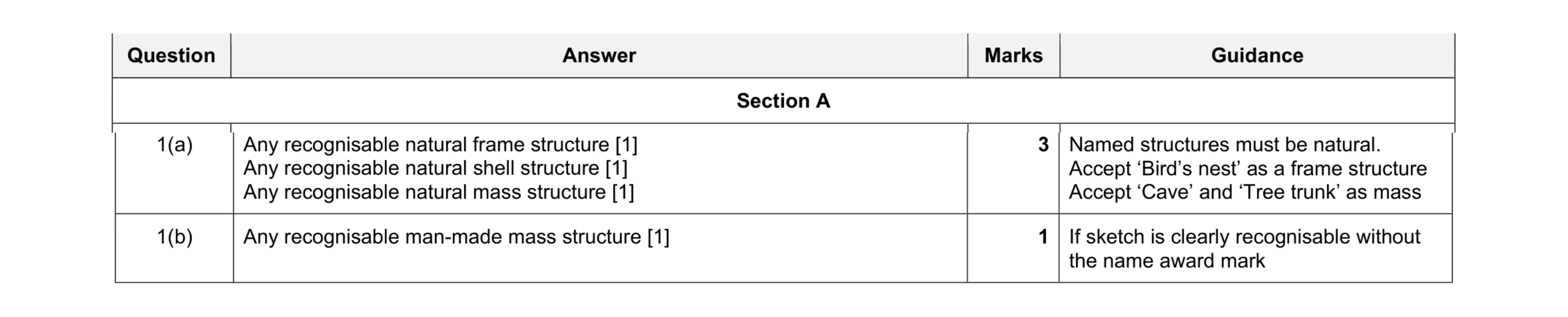 Mark scheme for question 107