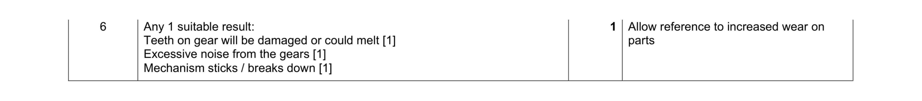 Mark scheme for question 115