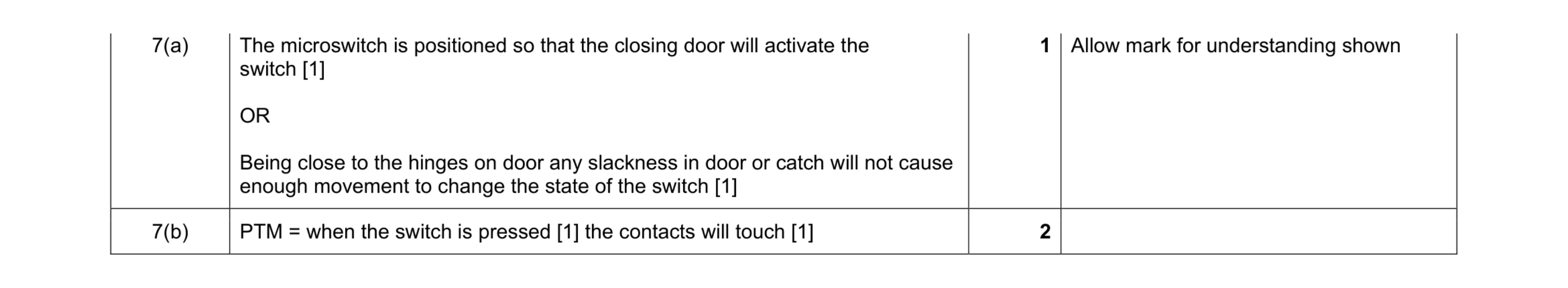 Mark scheme for question 117