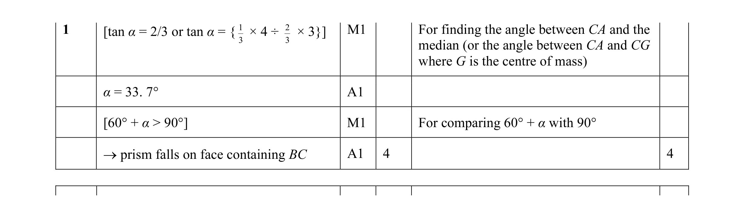 Mark scheme for question 30