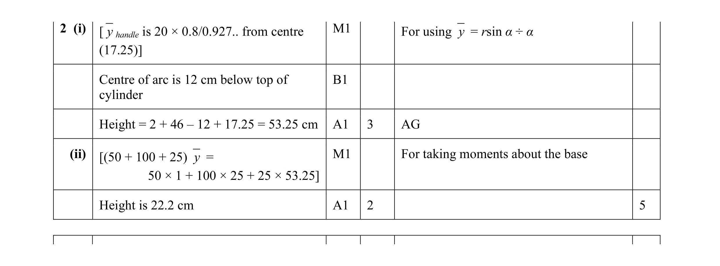 Mark scheme for question 3