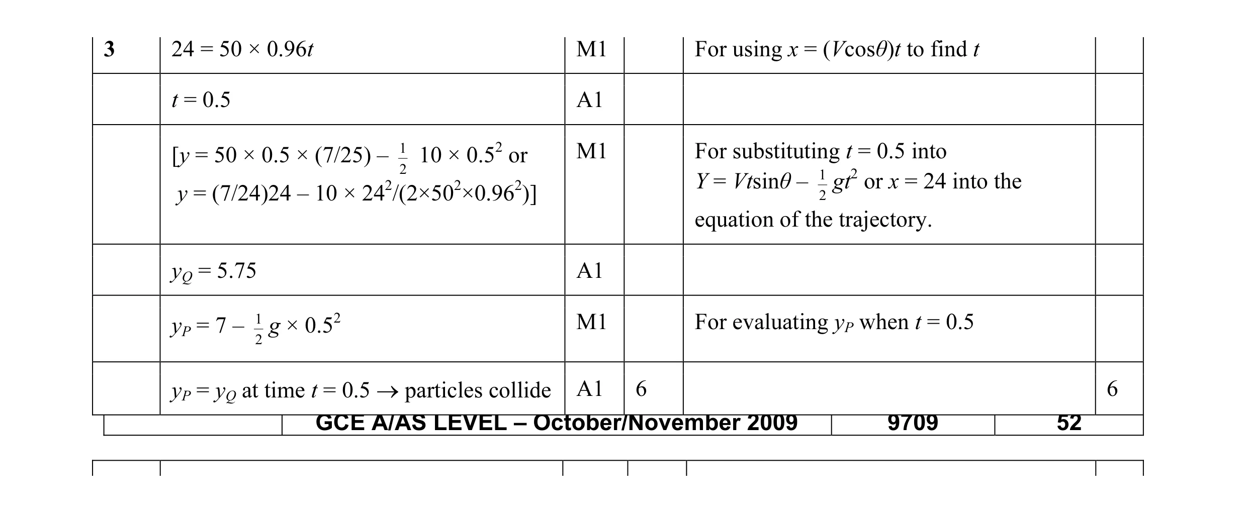 Mark scheme for question 23