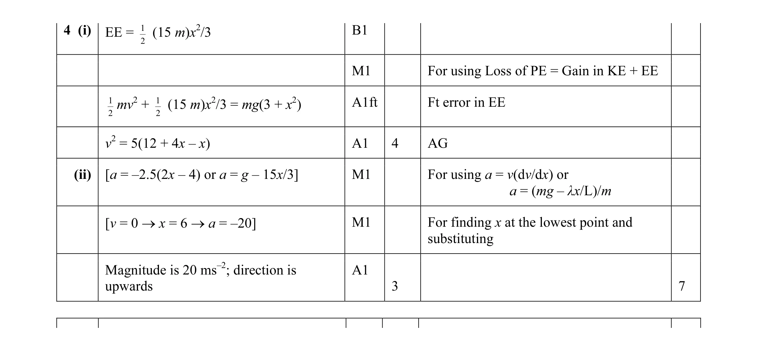 Mark scheme for question 24