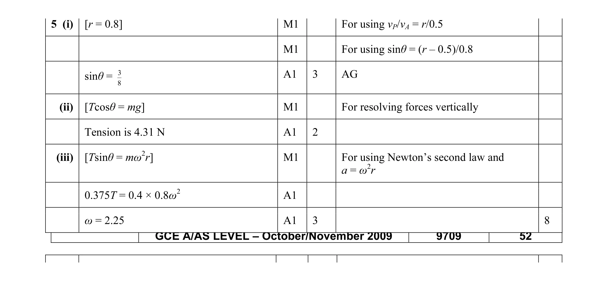 Mark scheme for question 31