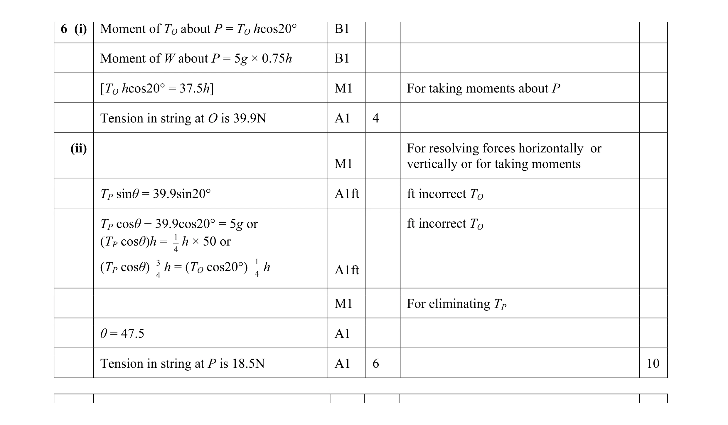 Mark scheme for question 32