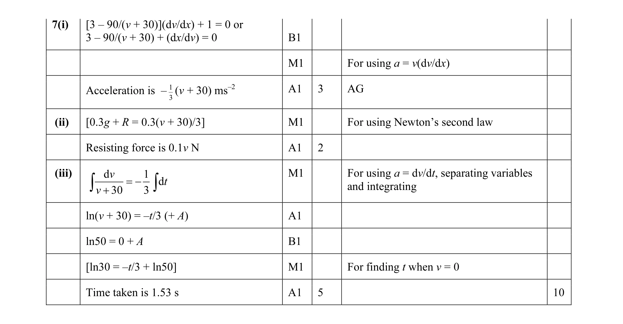Mark scheme for question 33