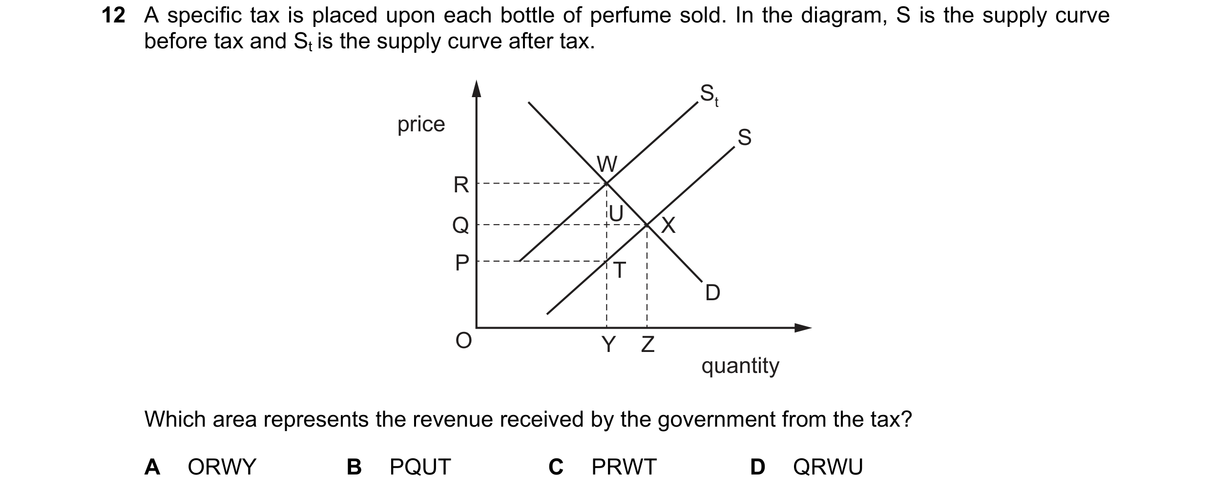 Question 198: A specific tax is placed upon each bottle of perfume sold. In the diagram, S is the supply curve before tax and St is the supply curve afte…