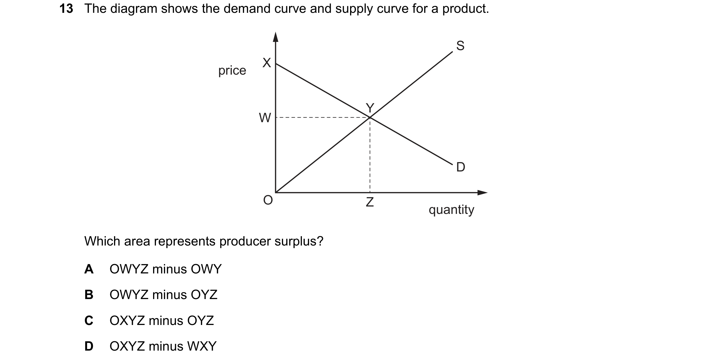 Question 146: The diagram shows the demand curve and supply curve for a product. S X price Y W D O Z quantity Which area represents producer surplus? A O…