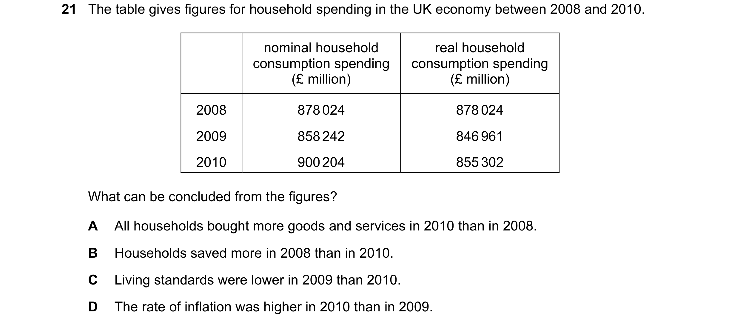 Question 138: The table gives figures for household spending in the UK economy between 2008 and 2010. nominal household real household consumption spendi…