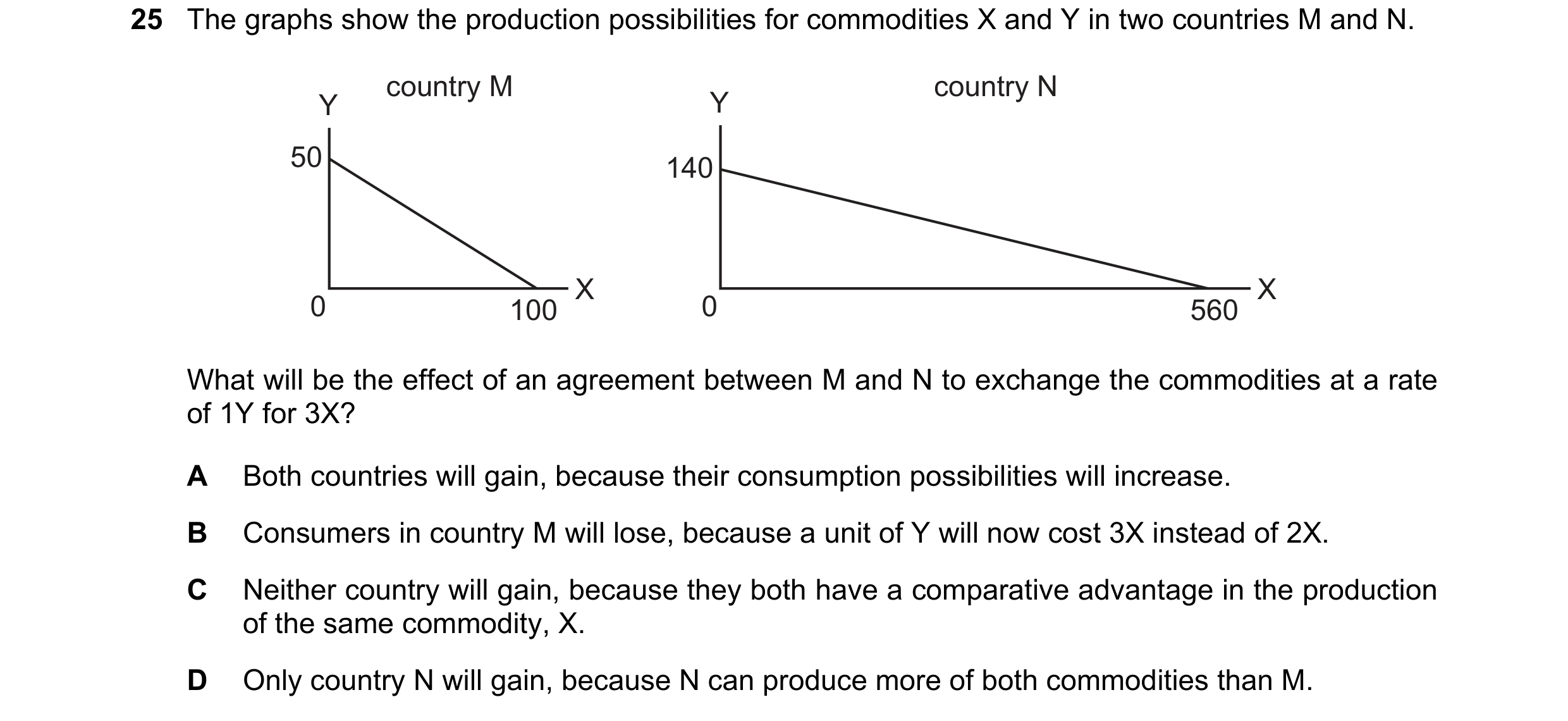 Question 114: The graphs show the production possibilities for commodities X and Y in two countries M and N. country M country N Y Y 50 140 X X 0 100 0 5…