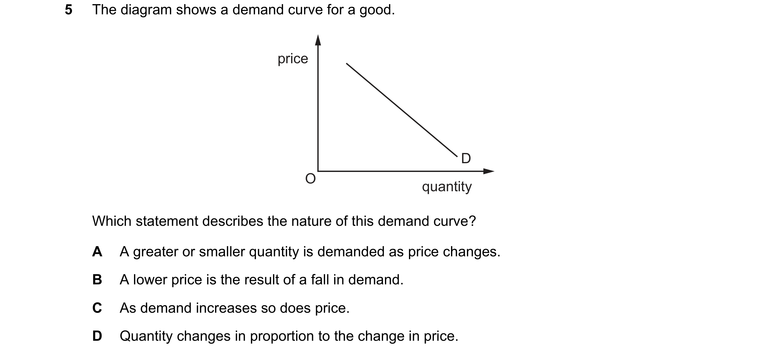 Question 143: The diagram shows a demand curve for a good. price D O quantity Which statement describes the nature of this demand curve? A A greater or s…