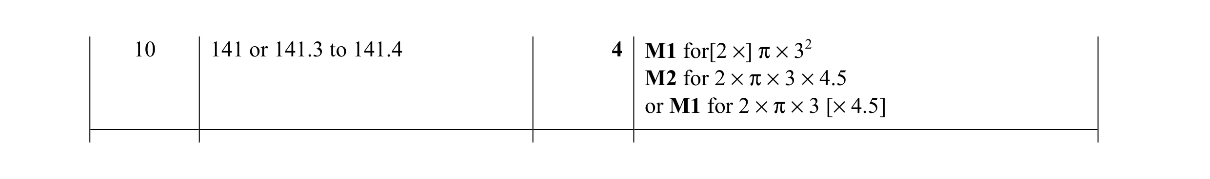 Mark scheme for question 54