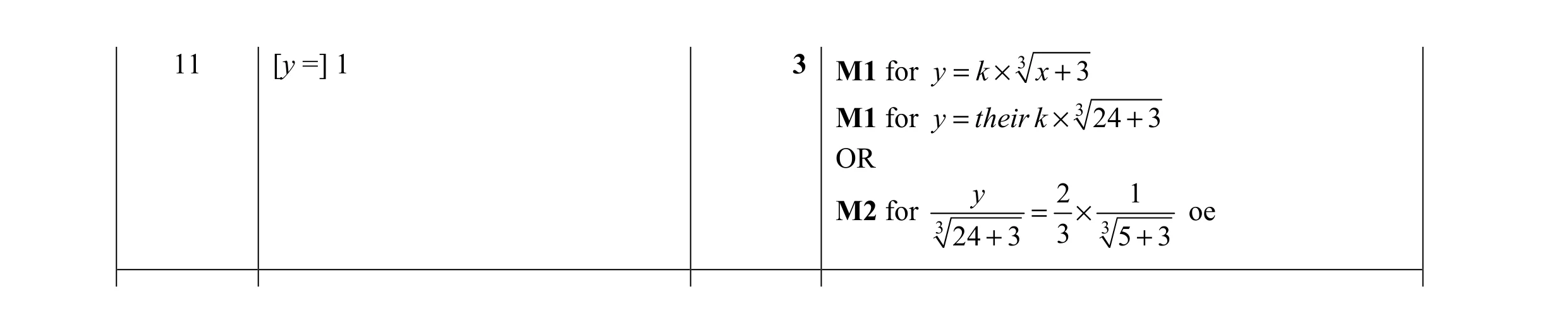 Mark scheme for question 77