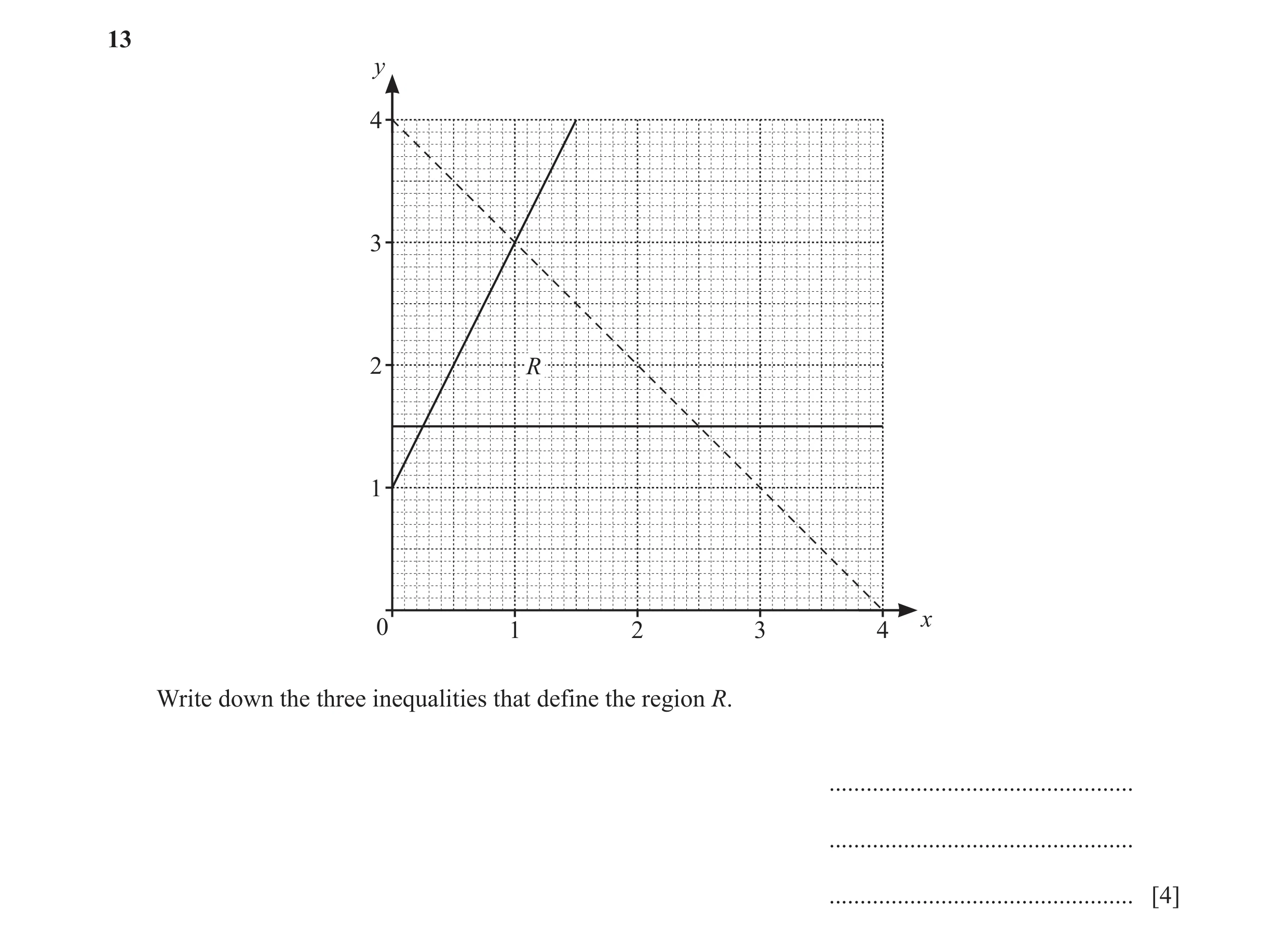 Question 38: y 4 3 2 R 1 x 0 1 2 3 4 Write down the three inequalities that define the region R. ................................................. .....…