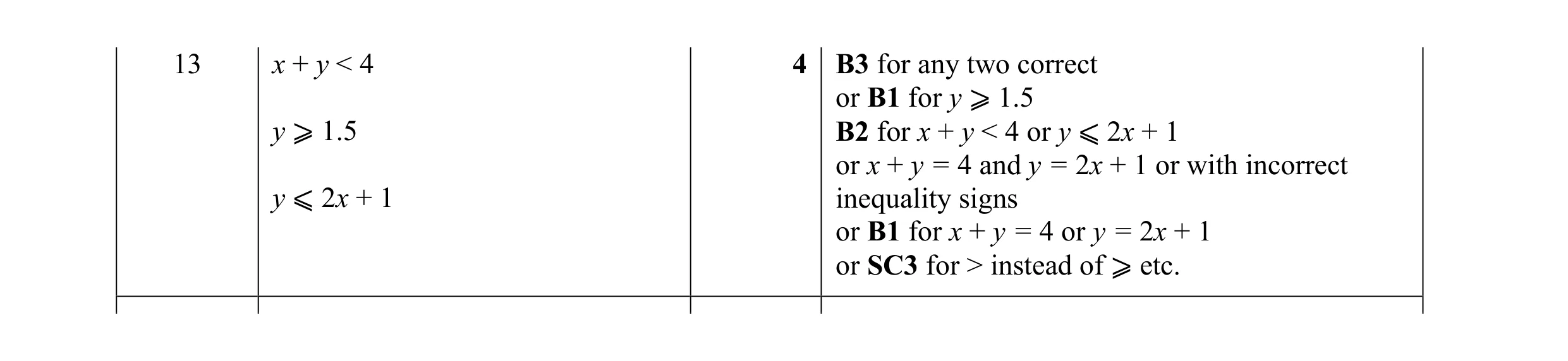 Mark scheme for question 38