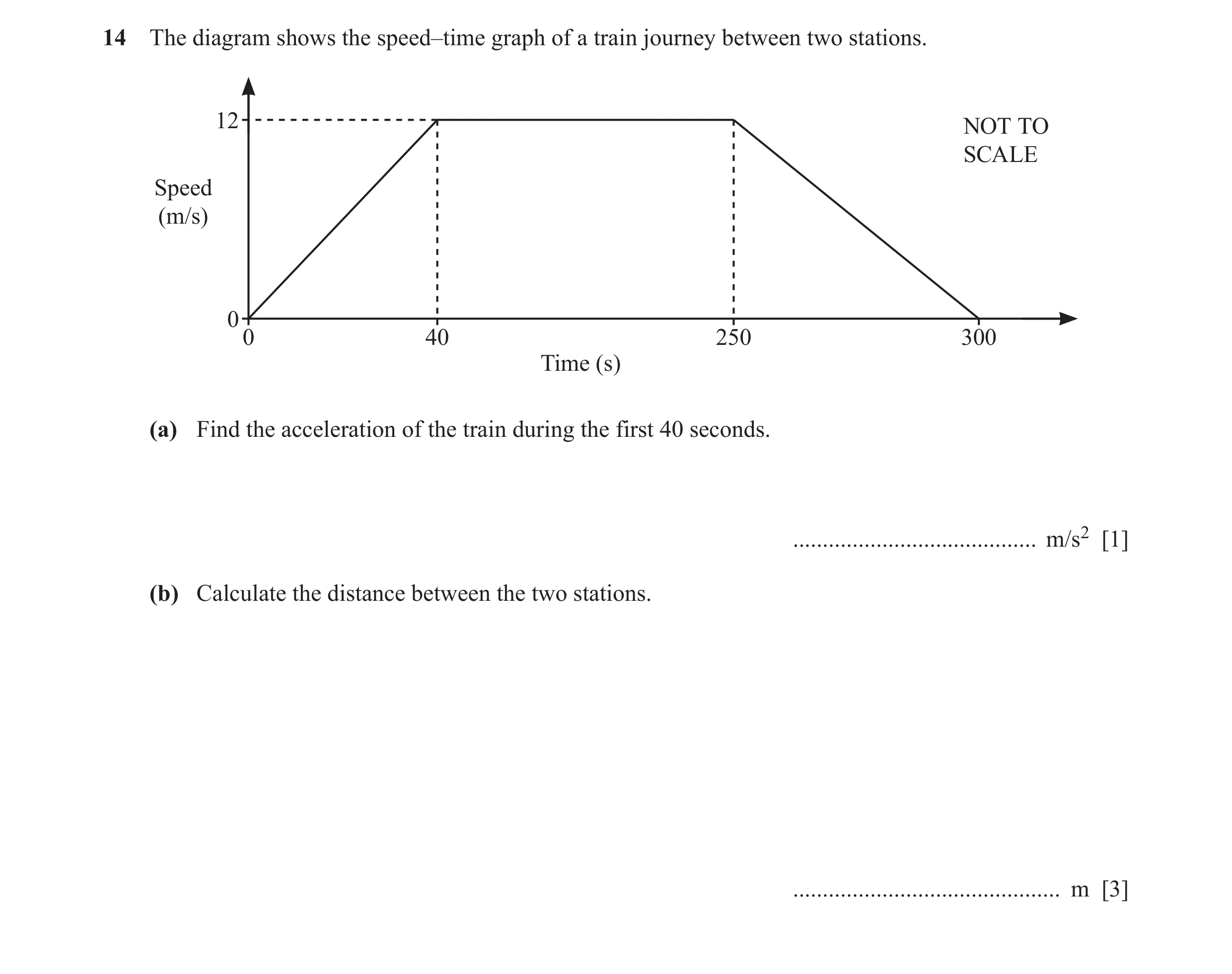 Question 68: The diagram shows the speed–time graph of a train journey between two stations. 12 NOT TO SCALE Speed (m/s) 0 0 40 250 300 Time (s) (a) Fin…