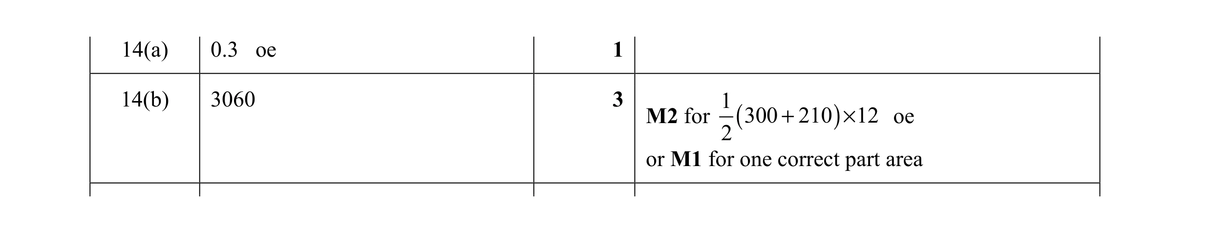 Mark scheme for question 68