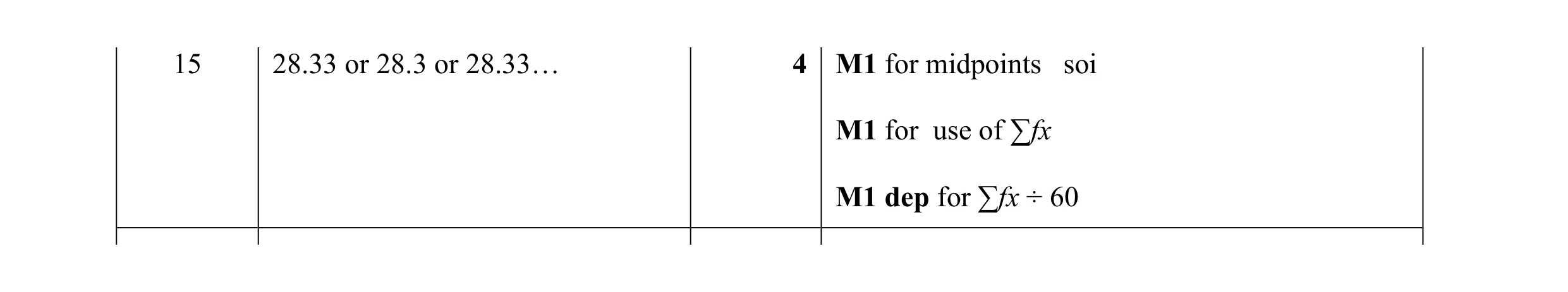 Mark scheme for question 29